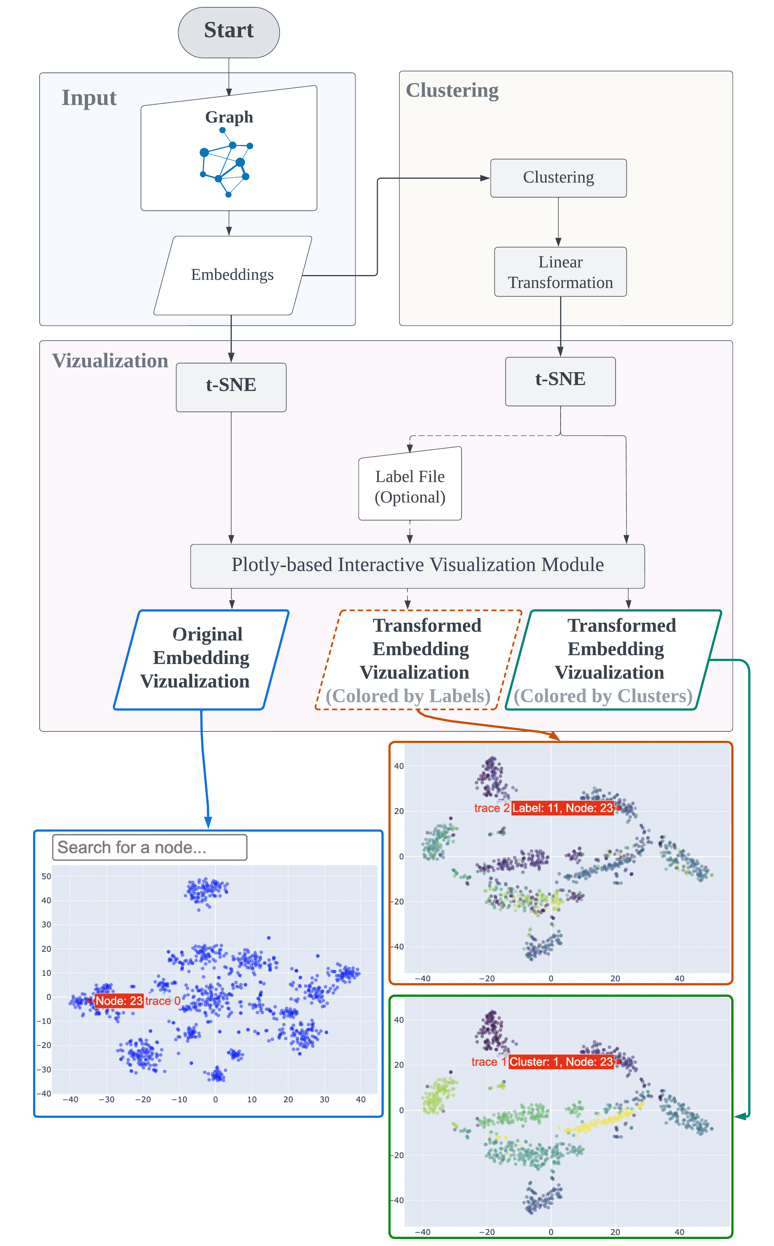 DeepGraph network visualization