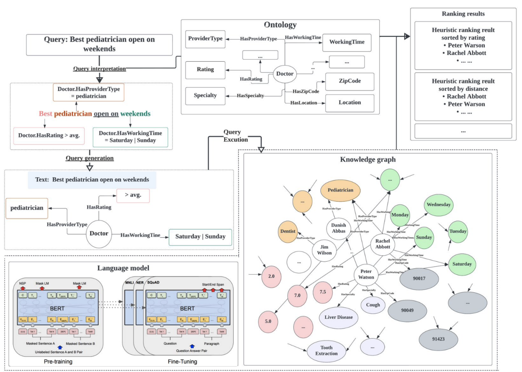 Domain-specific knowledge graph