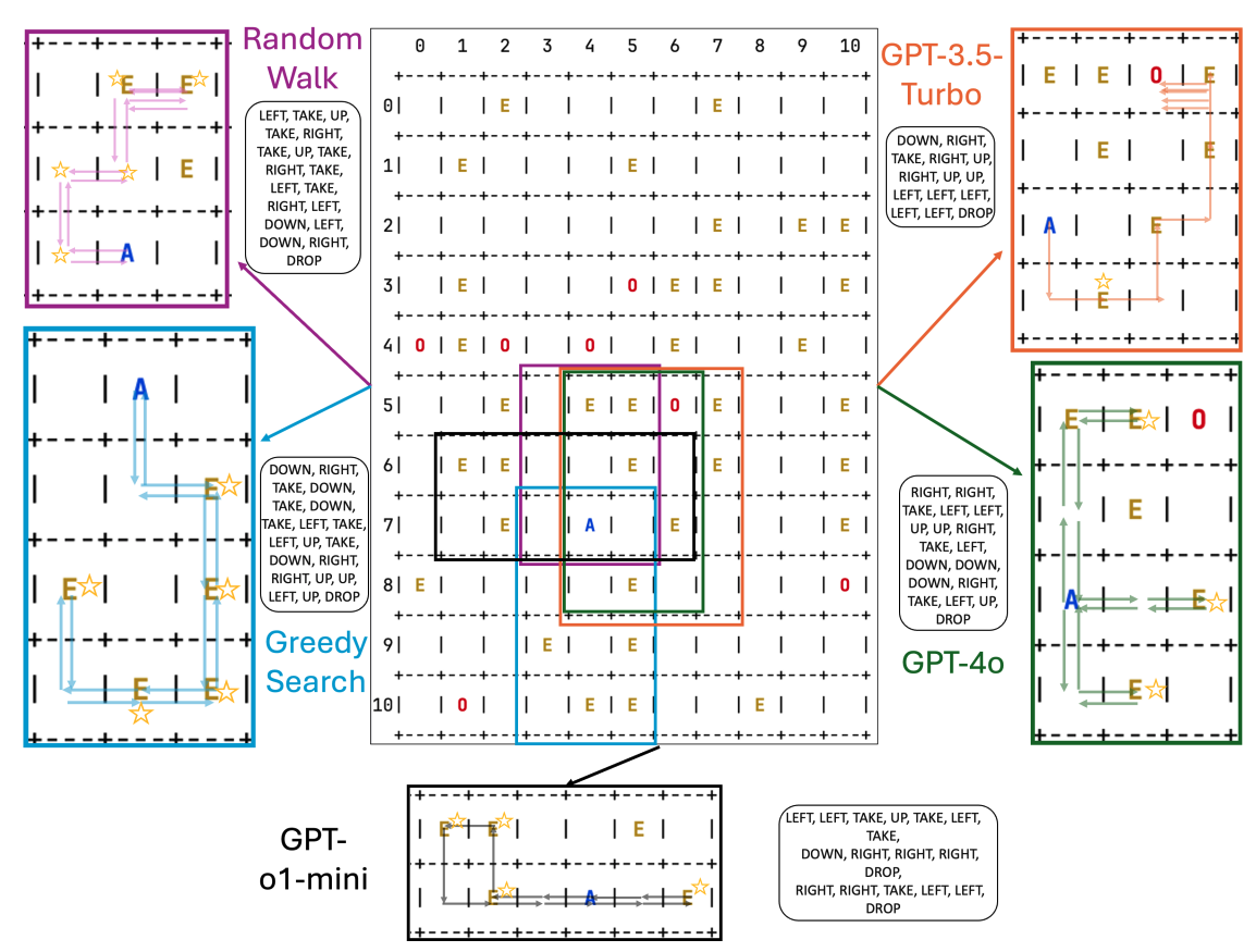 Large language models illustration