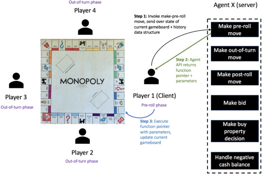 Open-world learning game environment
