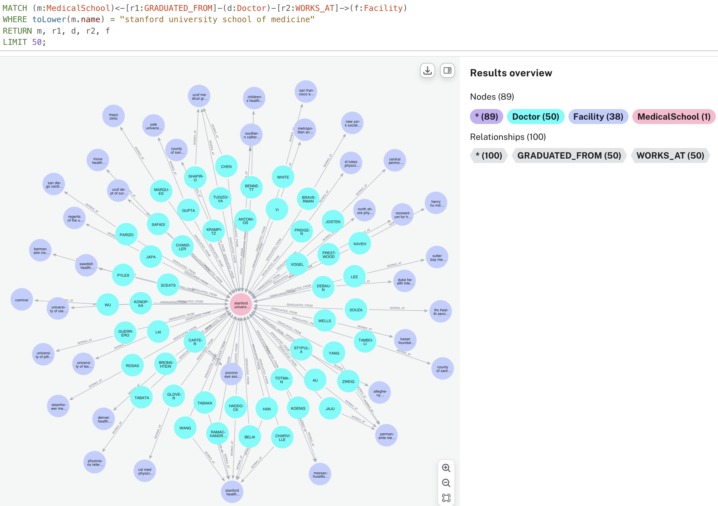 Knowledge graph in health