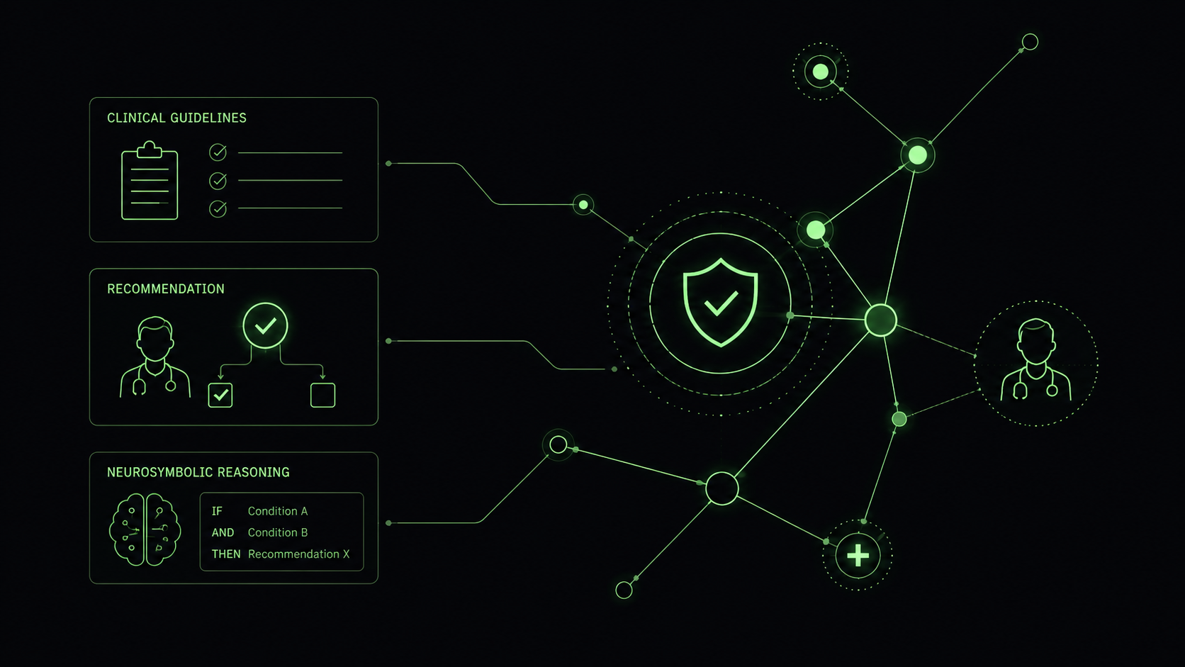 High-Assurance AI in Healthcare project overview
