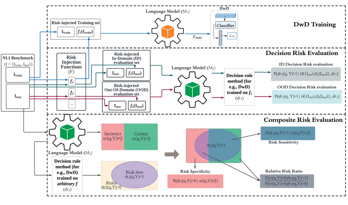 Neurosymbolic systems diagram