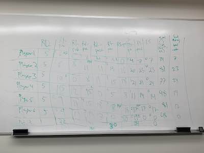 Public goods game played during an AICS group session, Summer 2023